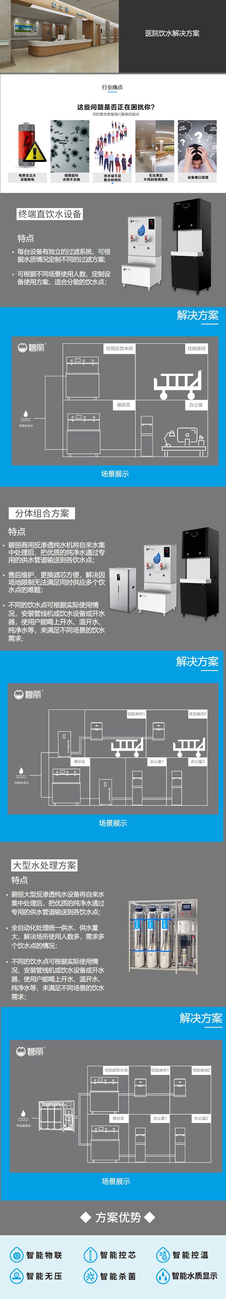 醫院解決方案